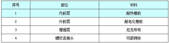 柔性接头