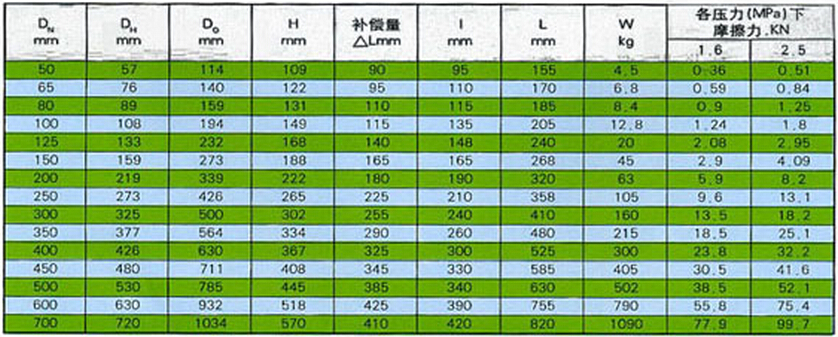 ZQW型注填式球型补偿器